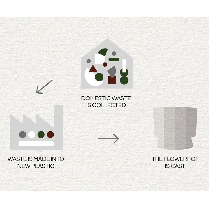 Ro Pot Sand, Ø15 Cm 6 Ro Pot Sand, Ø15 Cm - Image 4